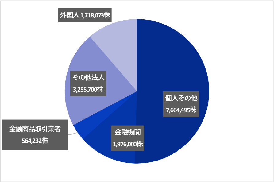 基本情報 - 株式会社CEホールディングス