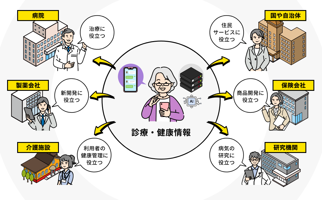 “つながる社会”がもたらす価値のイメージ